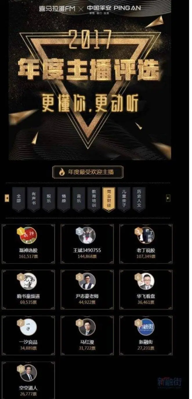 增长系列 | 用AARRR流量漏斗模型分析喜马拉雅FM