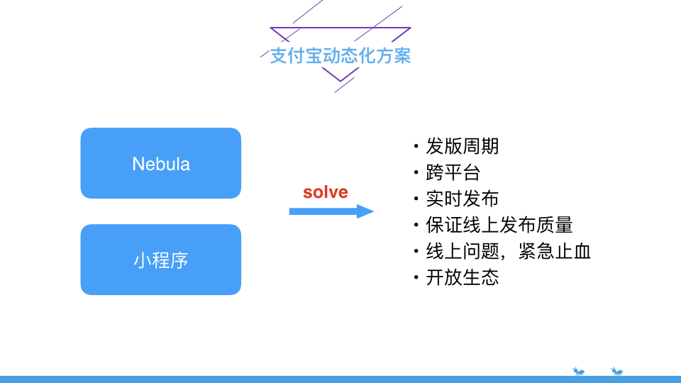 支付宝架构演示