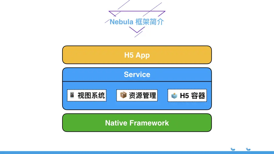 Nebula&小程序