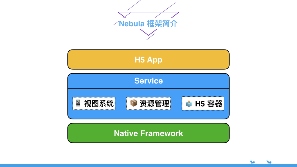 Nebula&小程序