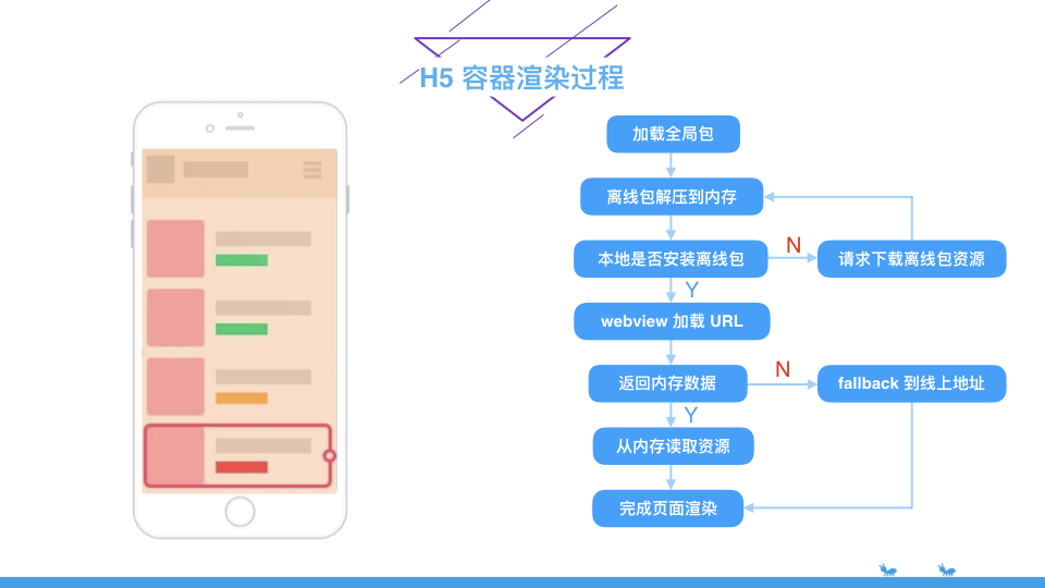 支付宝架构演进