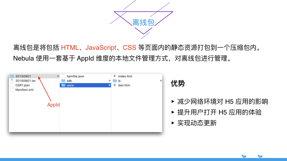 支付宝架构演进