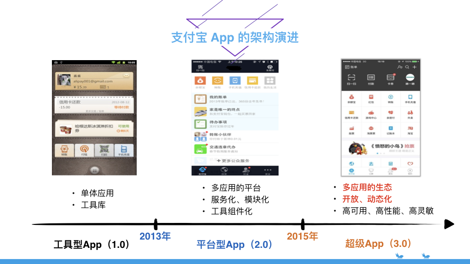 支付宝架构演进