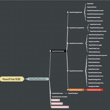 前端技术研究员于2018-10-28 17:11发布的图片