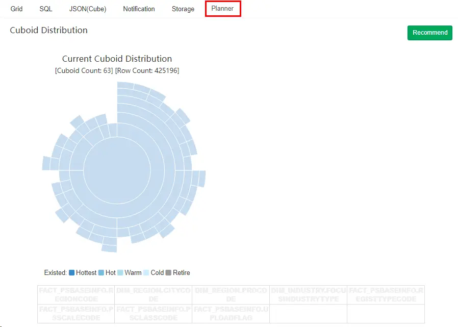 通过 Cube Planner 查看 Cuboid