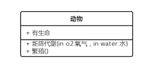 类