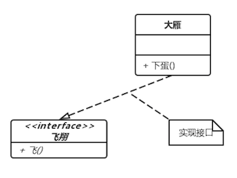 实现关系