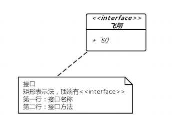接口图