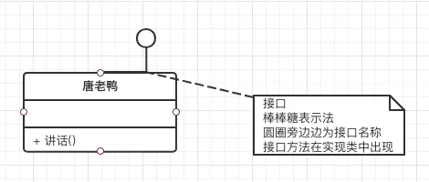 接口-棒棒糖表示法