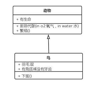 继承关系