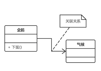 关联关系