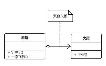 聚合关系