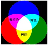 光的三原色