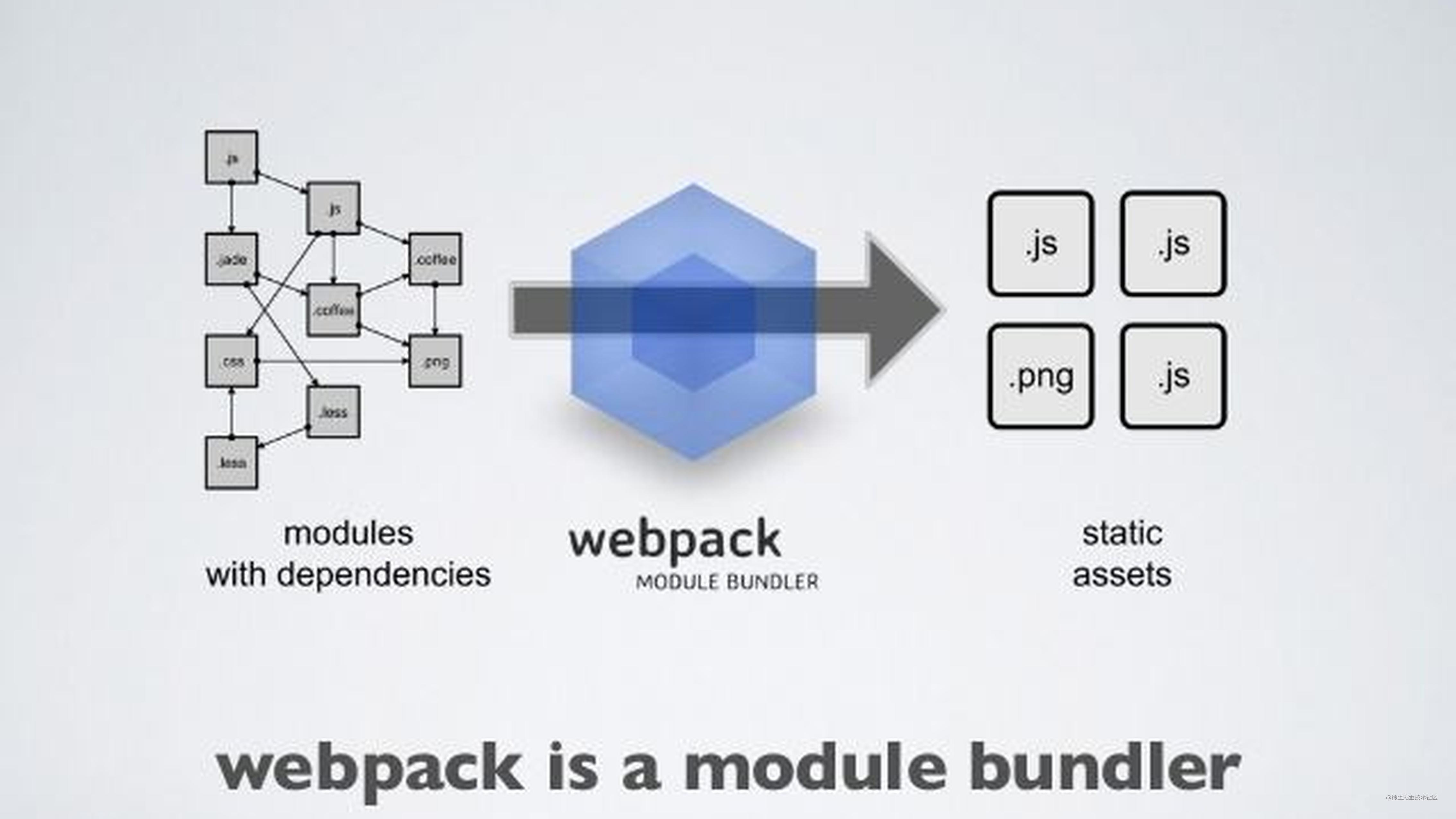 Vue SPA 项目webpack打包优化指南