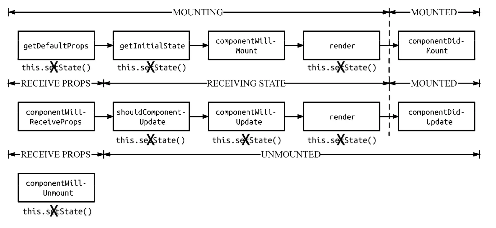 在钩子函数里调用setState