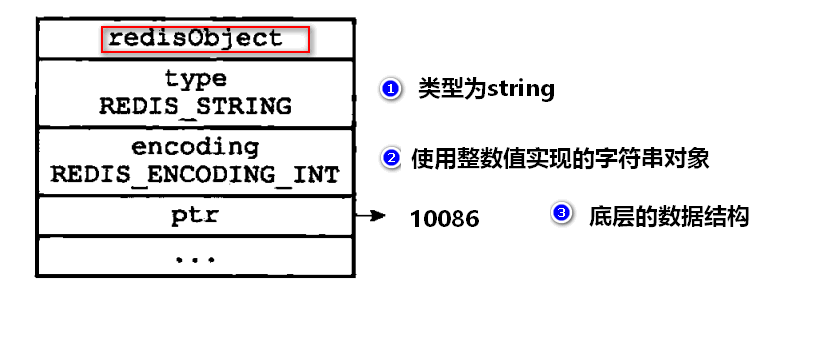 以值为1006的字符串对象为例