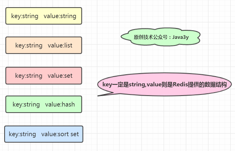 redis数据结构