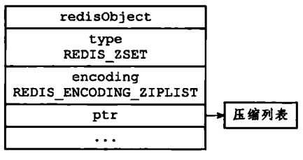 ziplist编码的有序集合结构1
