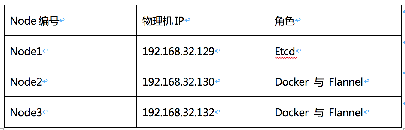 1537500161288018179.png 表格x.png