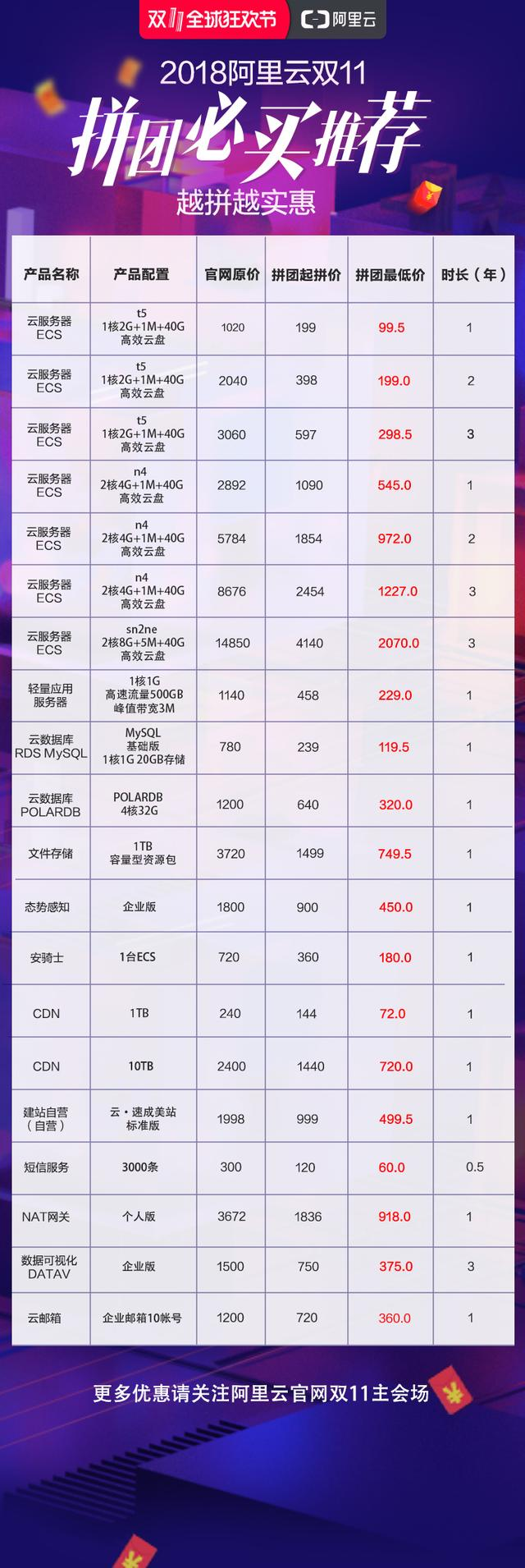 抖音网红小姐姐和她的老板带你玩转阿里云双11