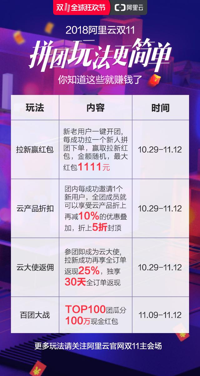 抖音网红小姐姐和她的老板带你玩转阿里云双11