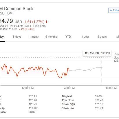 数据图表控于2018-10-29 17:29发布的图片