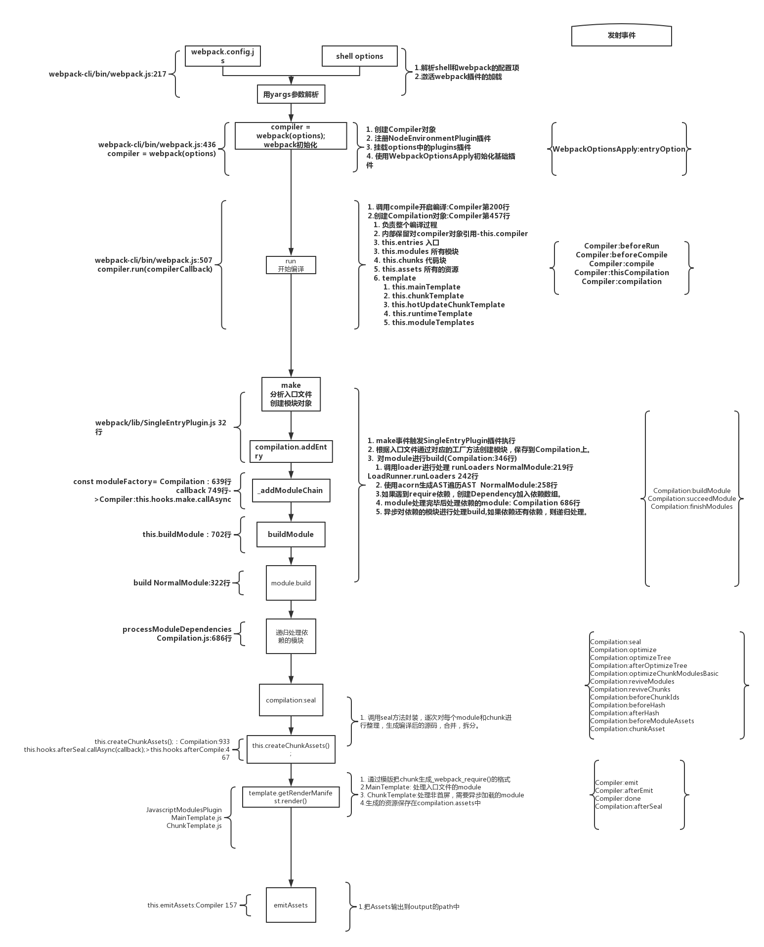 图解webpack