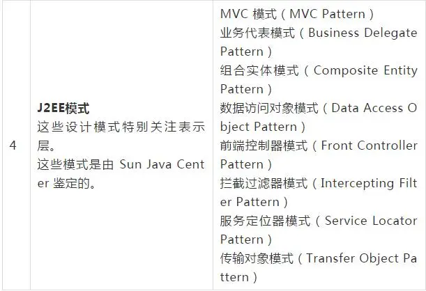 阿里P7大牛细说架构——设计模式专栏