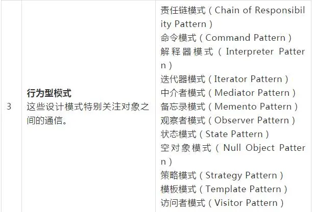 阿里P7大牛细说架构——设计模式专栏