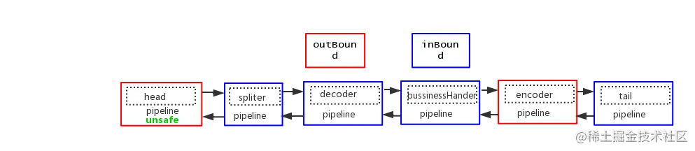 pipeline