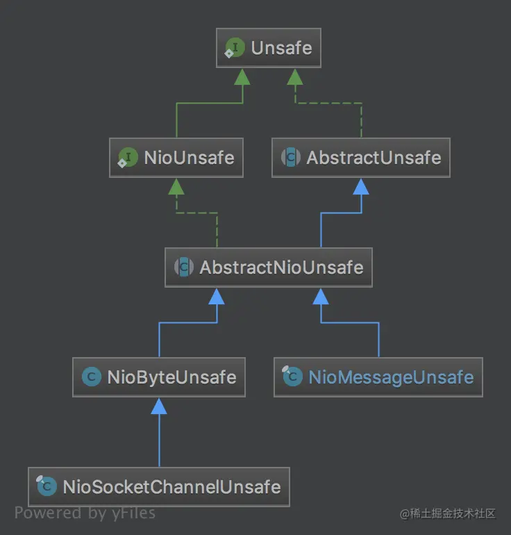 netty源码分析之pipeline(二)