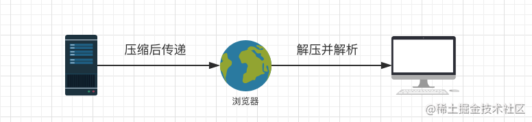 nginx做前端服务器_前端开发 视频_https://bianchenghao6.com/blog_Php_第10张