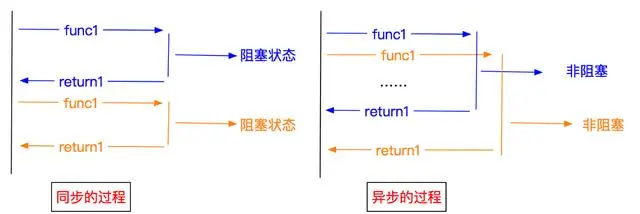 这应该是2018年最详细的python爬虫入门教程了！