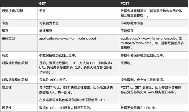 这应该是2018年最详细的python爬虫入门教程了！
