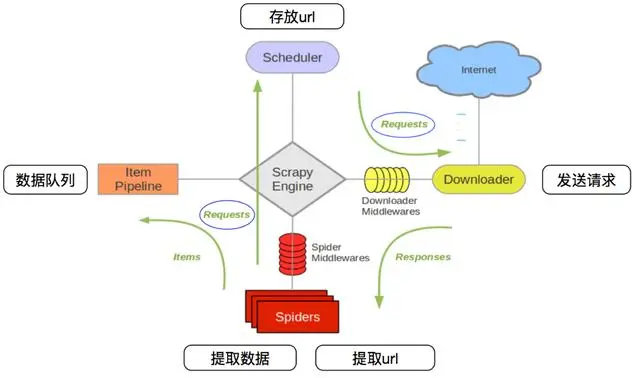 这应该是2018年最详细的python爬虫入门教程了！