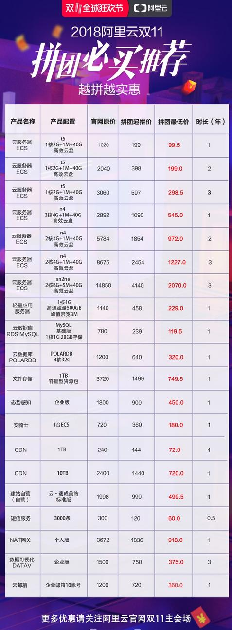 手把手教你玩转阿里云双11拼团活动