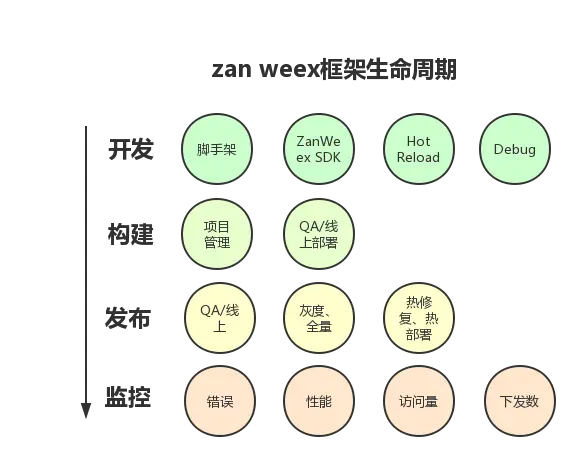 zanweex 建设