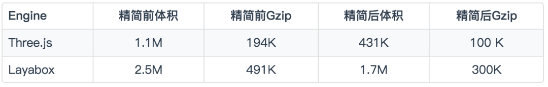 3D探索——Web 3D哪家强? 3D探索——Web 3D哪家强?