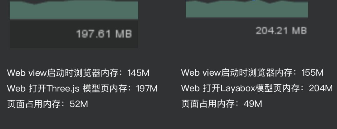3D探索——Web 3D哪家强? 3D探索——Web 3D哪家强?