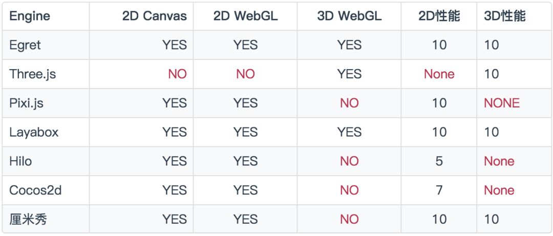 3D探索——Web 3D哪家强? 3D探索——Web 3D哪家强?