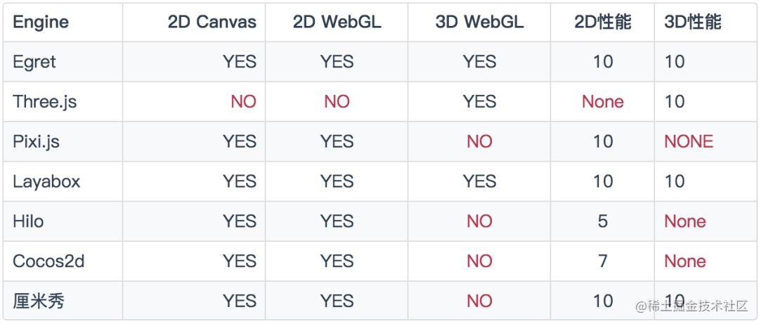 3D探索——Web 3D哪家强？