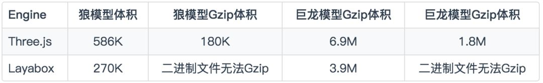 3D探索——Web 3D哪家强? 3D探索——Web 3D哪家强?