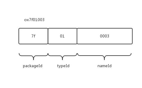 packageid