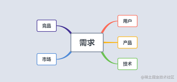 产品经理必读：敏捷开发中的需求管理过程全解