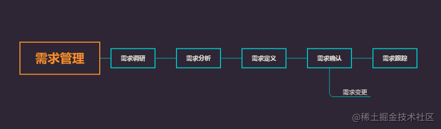 产品经理必读：敏捷开发中的需求管理过程全解