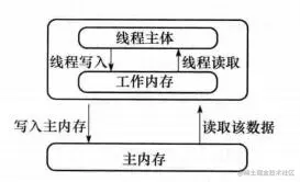 数据的不一致