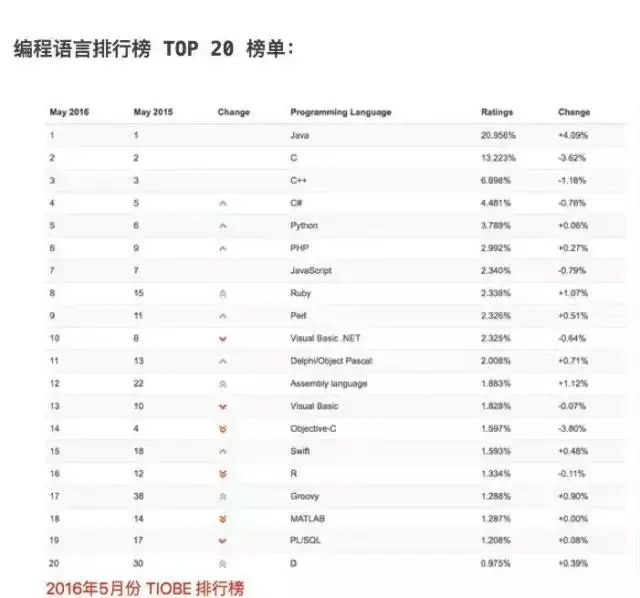 7个案例15分钟让你深入了解Python的套路！