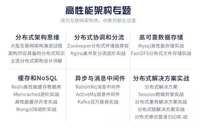 22 岁毕业做程序员，他们 50 岁时的人生轨迹是怎样的？
