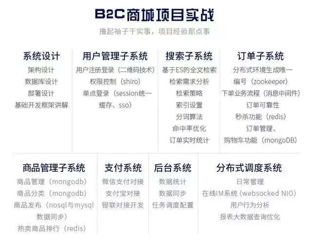 22 岁毕业做程序员，他们 50 岁时的人生轨迹是怎样的？