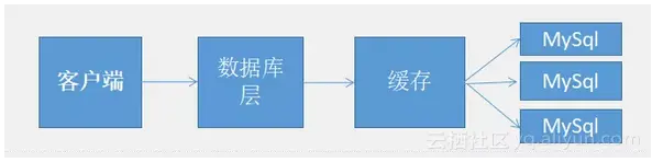 e288f6aebcd74d3bee3221a60b96c5e7c293caa6